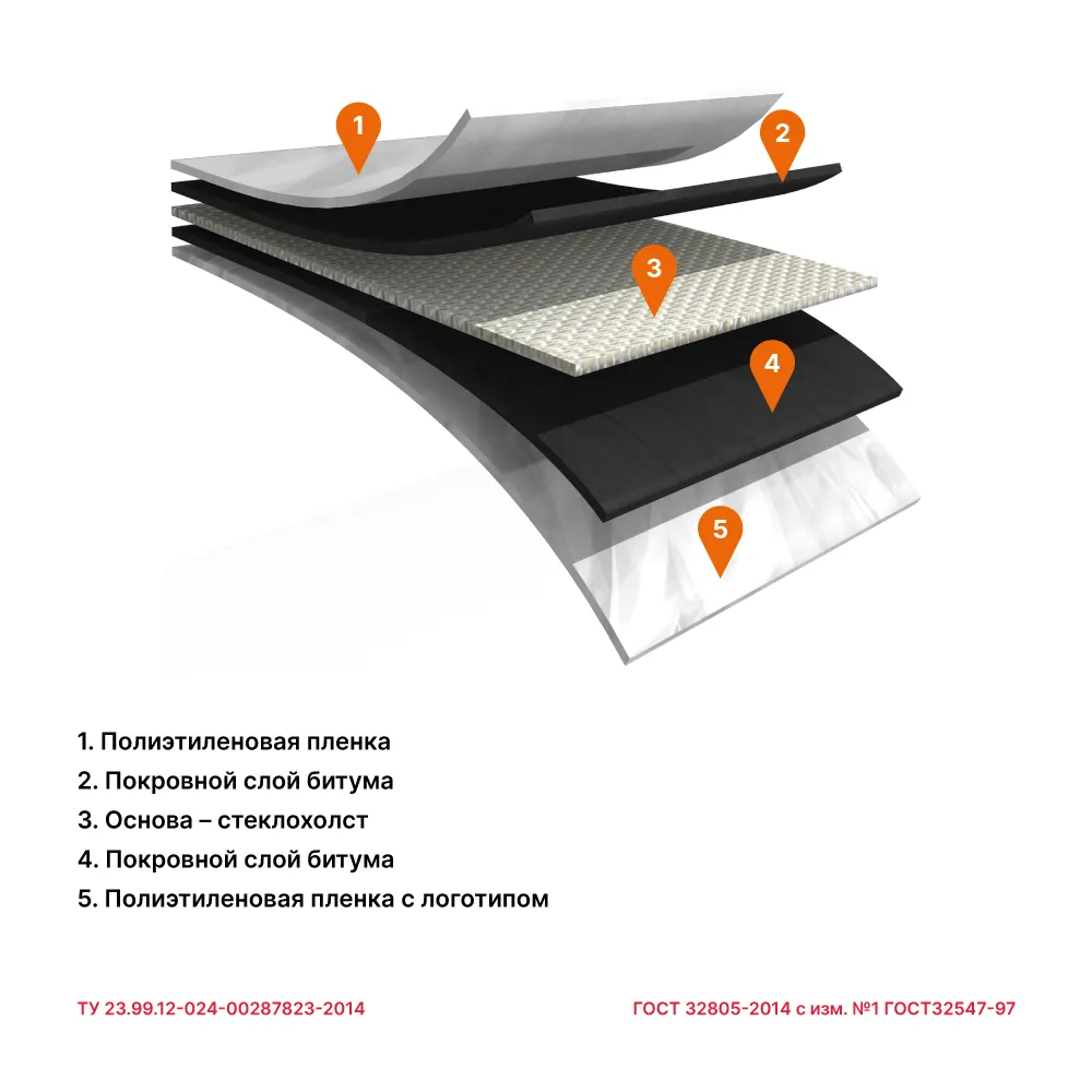 Армокров-Базис ХПП-1,9